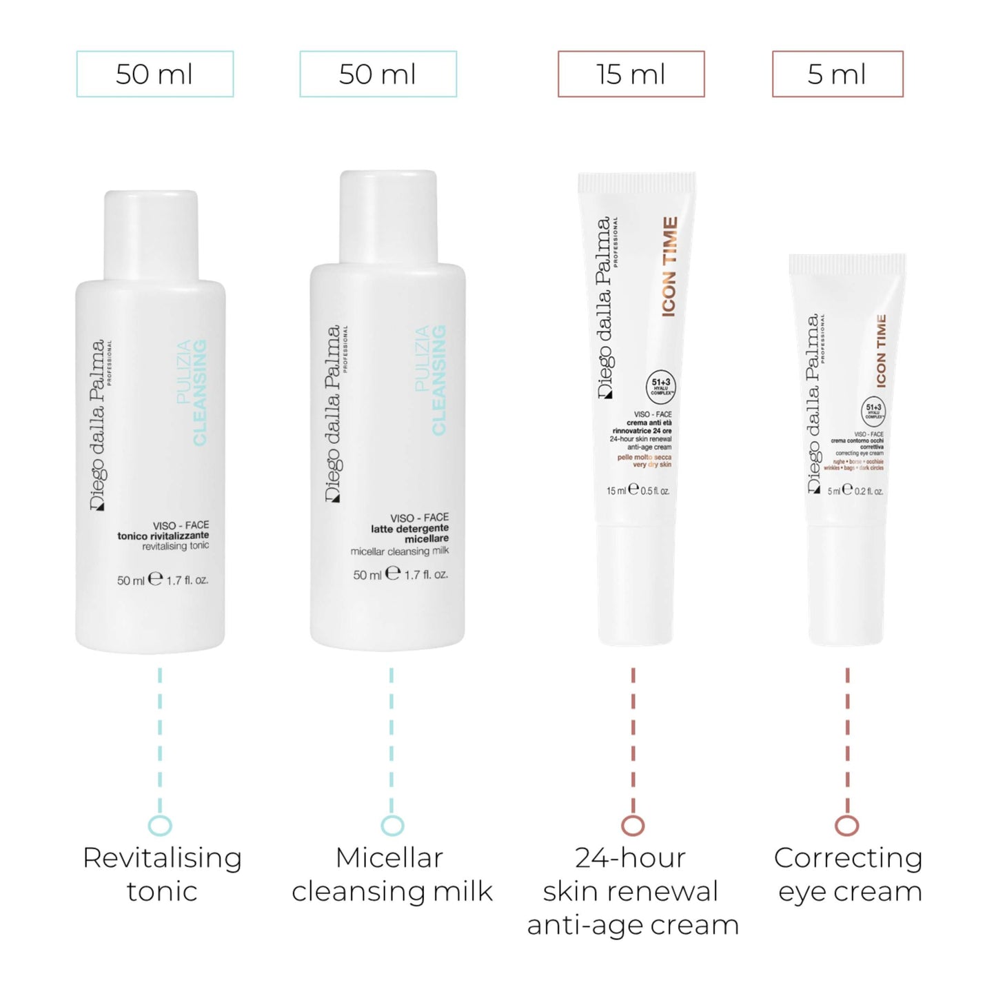 Diego Dalla Palma Professional | travelsize - icon time 24h renewal anti-age cream